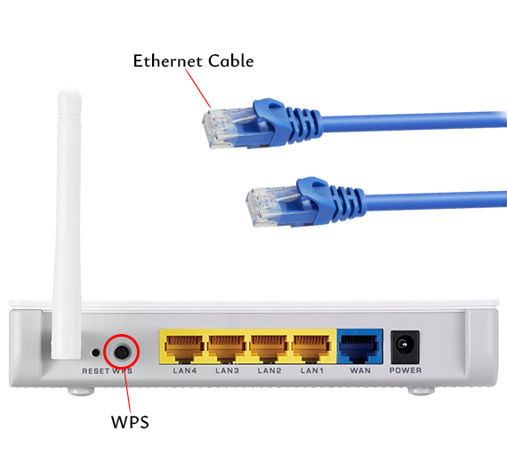 Zyxel Router Setup