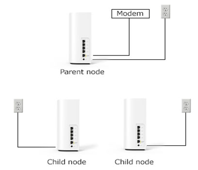 Linksys Velop WHW0102 Setup