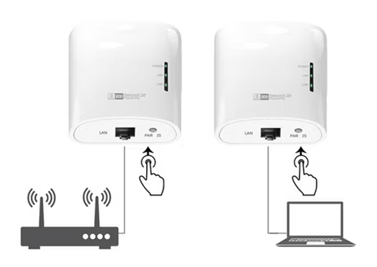 WL NWP101G2 AV1200 Powerline