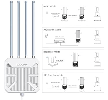 Wavlink Outdoor Setup