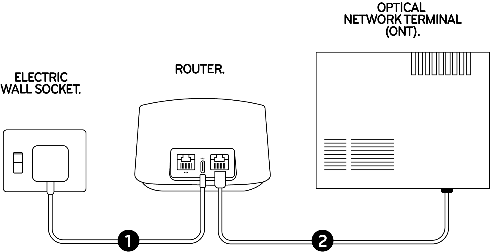 EERO Router Setup